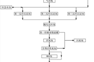 工业浊水的处理工艺方法及系统