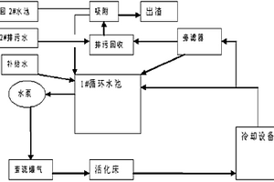 工业循环水高浓缩倍率下的清洁保持工艺