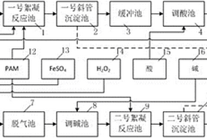 皮革废水深度处理系统及方法