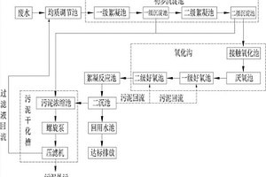 门业废水处理设备