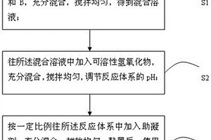 铜冶炼废水石膏滤液除氟的方法