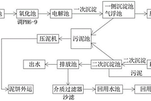 基于大数据的工业污水过滤方法