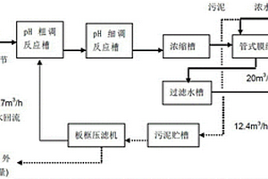 采用管式微滤膜的脱硫废水回用处理系统