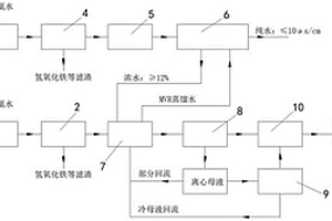 磷酸铁废水处理系统