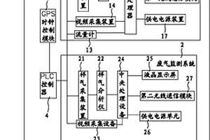 工业污染源在线监测系统