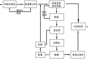 生产5-氨基-2-硝基三氟甲苯产生的工业废水的资源化处理方法