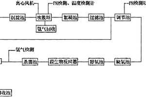 工业污水自循环处理装置