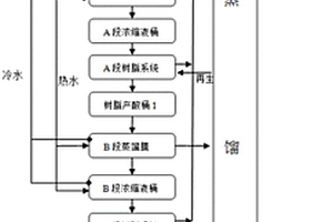 铝氧化工业废酸回收工艺