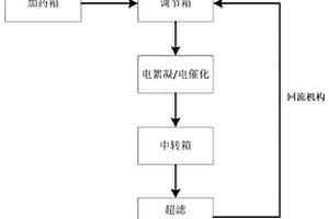 低环境影响的工业污水深度处理系统