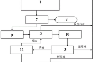 用于铀转化含氟废水的处理装置