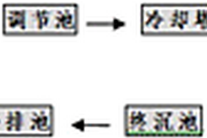 工业染色废水处理方法