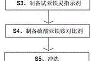 工业污水有机污染物含量测定方法