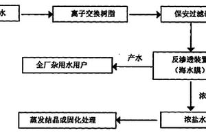 钢铁厂工业废水零排放处理工艺