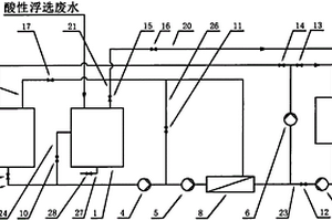 新型酸性浮选废水回收利用设备