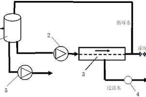 高盐废水耐污染反渗透膜装置