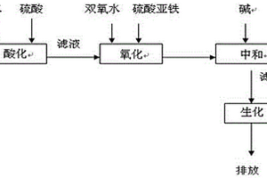 硝基氯苯间位油分离中高浓度高盐度废水的处理方法