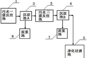 磷肥酸性废水处理装置