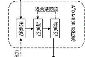综合废水处理工艺