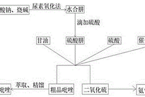 吡唑的新型工业生产方法