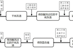燃煤电厂脱硫废水干化灰渣的除氯方法