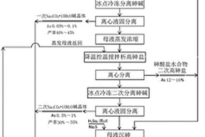 复合冷冻分离砷碱处置砷碱渣产出工业级纯碱的方法