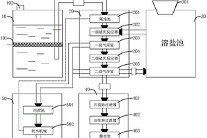 废乳化液及机加工废水的处理装置