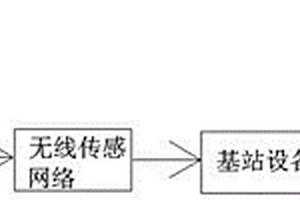 新型岩盐矿工业污水在线监测系统