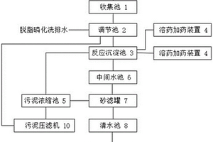 微型涂装废水处理工艺设备