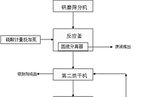 处理含铅废水的污泥基吸附剂制备系统