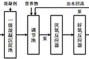 脱醇费托合成水处理系统及利用其处理废水的方法