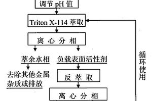 石煤提钒工业废水中低浓度钒的回收方法