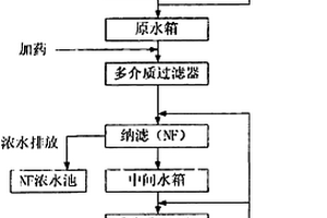 焦化废水生化出水深度回用处理系统