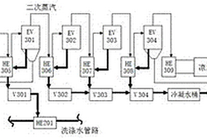 制盐废水四效蒸发系统