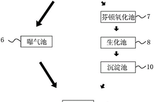 工业废水零排放系统