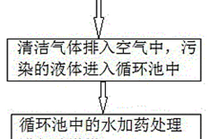 节能环保型工业锅炉废气处理排放工艺