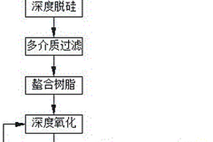 实现煤化工废水处理副产NaCl废盐资源化利用的方法