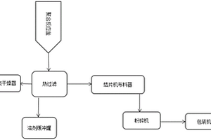 新型聚硫酸脂系列高分子材料工业化生产装置