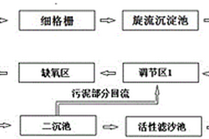 利用生化池处理稀土工业园区综合废水的方法