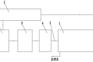 工业用水处理系统