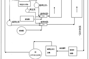 工业软水酸碱再生液循环使用方法及装置