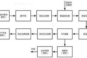 工业再生水处理系统
