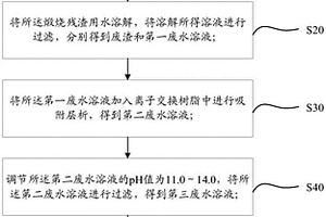 硝酸铜废水的旋转蒸发残渣处理方法