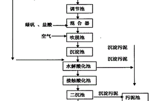 聚氯乙烯生产中废水的处理方法