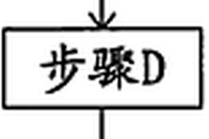 造纸废水的快速生态处理方法