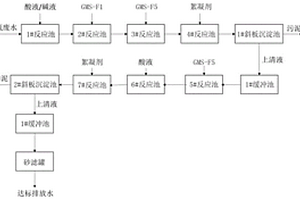 含氟废水深度处理方法