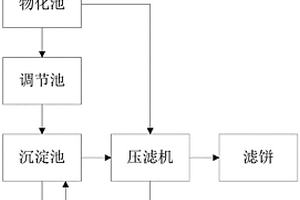 气凝胶生产后处理废水的处理系统以及处理方法