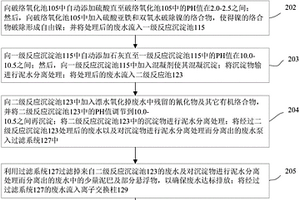 含镍废水处理方法及设备