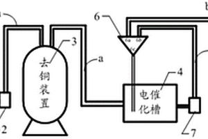 含铜氨氮废水的处理系统