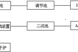 高磷高氮农药废水的生化处理系统及方法