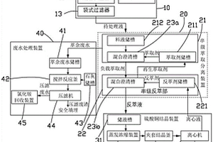 含铜铁废水的处理方法及处理系统
